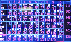 Bowling alleys with most 300 games 2017